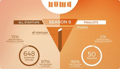 All Startups - Graphic Design - Creasions graphic design