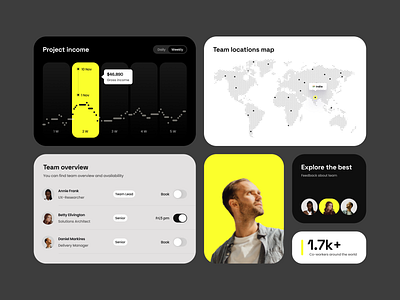 Global Team Dashboard UI branding dashboard dashboardui graphic design map productdesign remotework remoteworkdash ui uidesign uiux worldmap