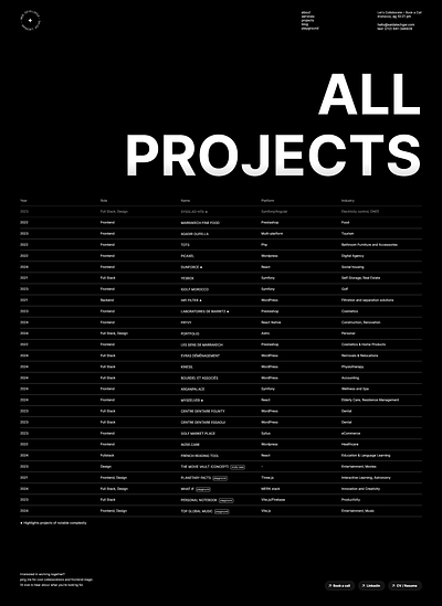 Projects Showcase Grid animation dark developer grid modern motion graphics portfolio showcase typography