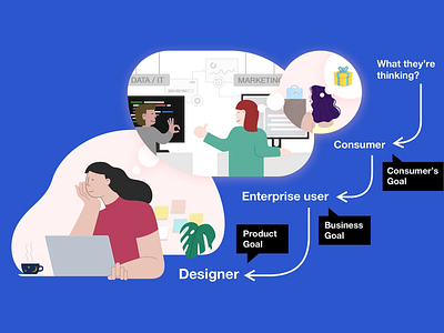 B2B2C design thinking design illustration ux