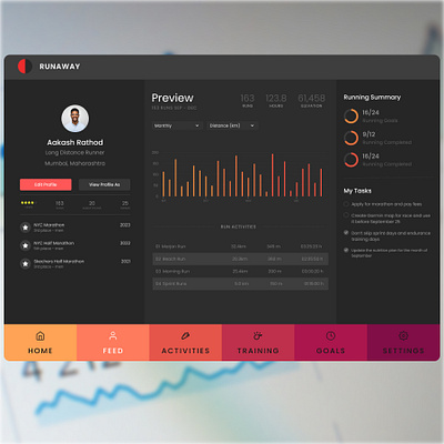 Day 21 - Monitoring Dashboard