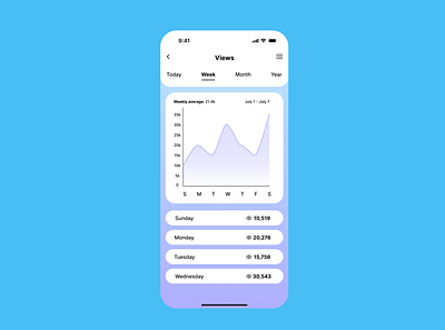 Analytics Chart - Daily UI #18 analytics blog branding chart dailyui data design figma graphic design illustration logo mobileapp ui uichallenge ux vector video views