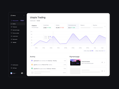 SaaS Dashboard activity chart dark dashboard home lazy light saas statistics ui