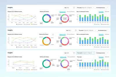 Introducing the Insight Mini Dashboard Graph Chart animation branding graph chart graphic design illustration typography ui ux