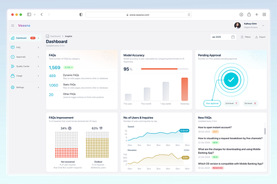 AI Chatbot Back Office Dashboard | Data Monitoring ai barcharts charts chatbot dashboard data graphic design inspiration monitoring ui ux webapp