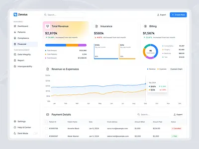 Financial Dashboard Design charts clean color dashboard dashboard ui finance financial minhaj modern money product product design saas trend2025 ui ui design ux web app web application widgets