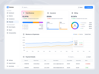 Financial Dashboard Design charts clean color dashboard dashboard ui finance financial minhaj modern money product product design saas trend2025 ui ui design ux web app web application widgets