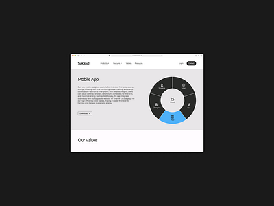 UX/UI, Webdesign branding design design system desktop diagram graph graphic design homepage landingpage ui user experience user interface ux