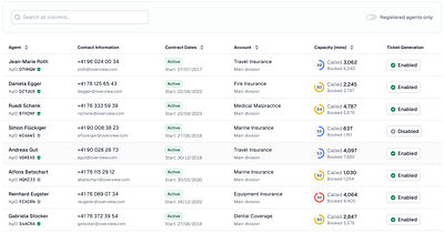 Double Row Table analytics dashboard data data visualization progress circle row table