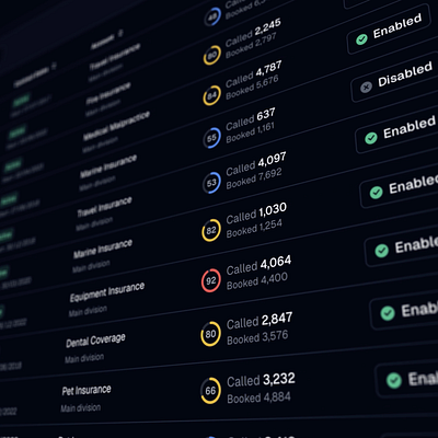 Table Dark Mode dark dark mode dashboard data data visualization progress circle table