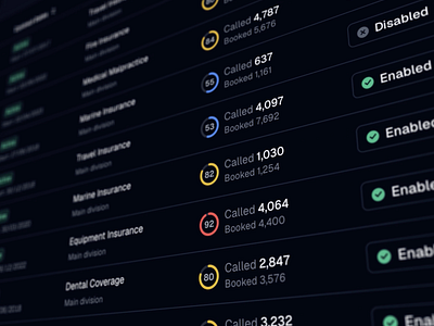 Table Dark Mode dark dark mode dashboard data data visualization progress circle table