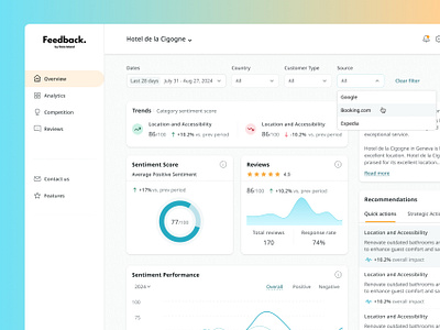 Dashboard Design | Real AI App admin panel ai ai product customer portal dashboard dashboard design ui user interface ux