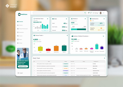 Enhancing Hospital Efficiency and Patient Care with Cloud-Based dashboard design hospital dashboard medical dashboard saas design ui design uiux