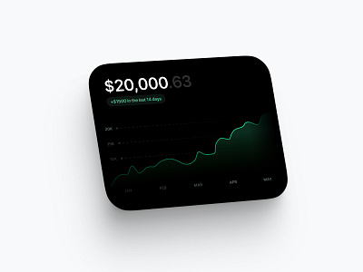 Clean Financial Dashboard Design. clean graphic design minimalist ui uiux ux webdesign