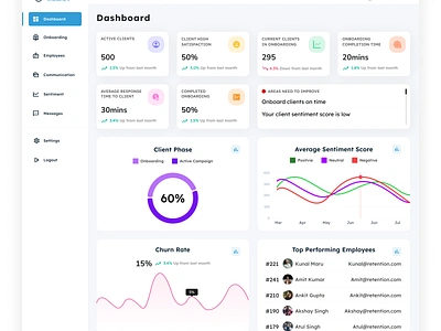 Dashboard Homepage adobe xd app ui design branding dashboard design screen softui ui ux web