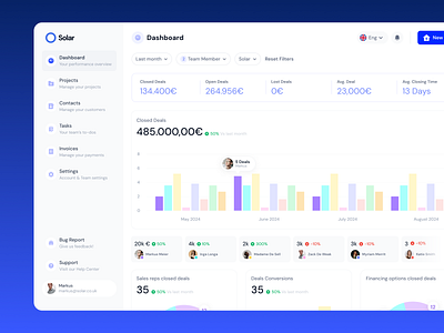 Solar Saas Dashboard dashboard data desktop graph saas ui ux