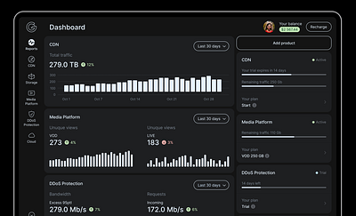 Dashboard concept dashboard ui ux web