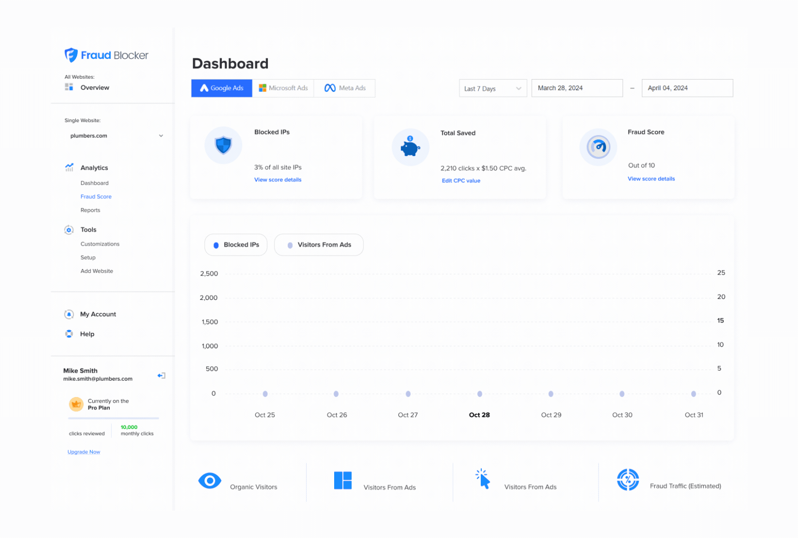Ui Dashboard Animation By Fazal Shah On Dribbble