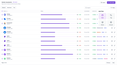 Dropdown Menu Interaction animation designcommunity designsystem dribbble dropdowninteraction figma filter interactiondesign j24v6 prototype uianimation webui