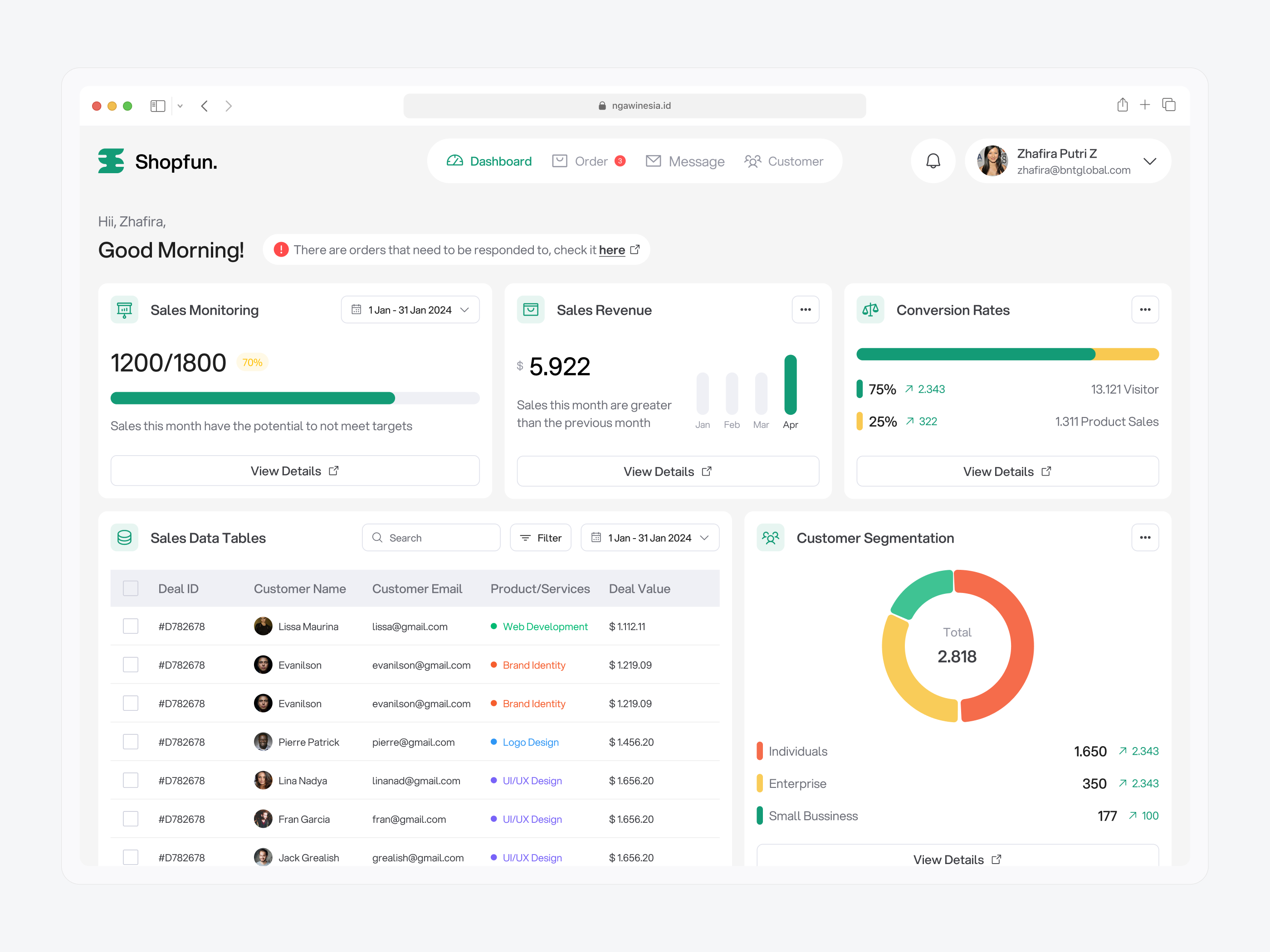 Shopfun - Saas Sales Dashboard app design branding crm customer dashboard design desktop design graphic design illustration montoring sales sales dashboard sales monitoring shop shopping typography ui ui ux design ux website design