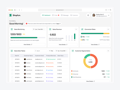 Shopfun - Saas Sales Dashboard app design branding crm customer dashboard design desktop design graphic design illustration montoring sales sales dashboard sales monitoring shop shopping typography ui ui ux design ux website design