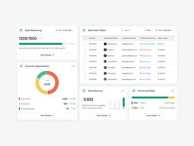 Sales Dashboard - Components branding components design design system design system components figma graphic design sales sales dashboard shop ui design ux ux design variable variant