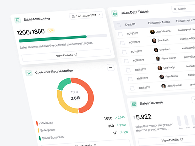 Sales Dashboard - Components branding components design design system design system components figma graphic design sales sales dashboard shop ui design ux ux design variable variant