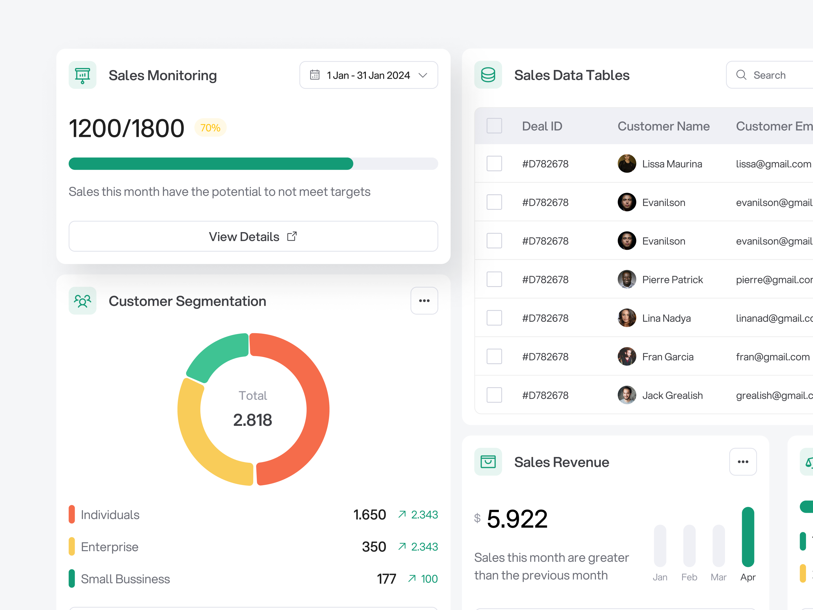 Sales Dashboard - Components branding components design design system design system components figma graphic design sales sales dashboard shop ui design ux ux design variable variant