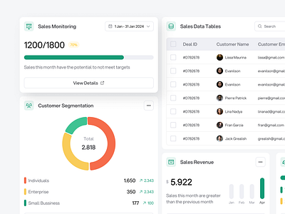 Sales Dashboard - Components branding components design design system design system components figma graphic design sales sales dashboard shop ui design ux ux design variable variant