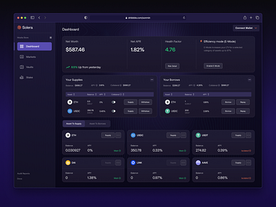 Solera - Crypto Dashboard analytics app design banking dashboard bitcoin crypto crypto wallet cryptocurrency dark mode dashboard ethereum exchange dashboard template ui design usdt web web app