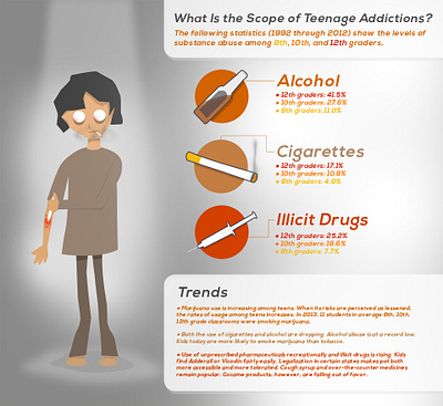 Addiction awareness infographic infographic infographic design information infographic suffering society