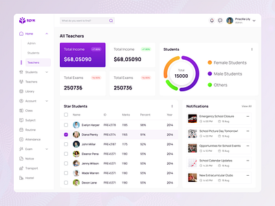 School management (Teachers) admin dashboard clean dashboard data analysis design education home management minimal product design saas school school management teacher teachers ui design uiux design web design webapp