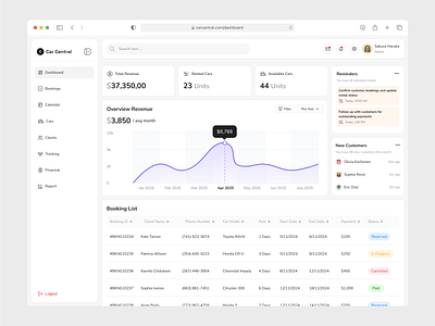 Car Central - Car Rental Dashboard car car rental dashboard dashboard car designer graphic design ui design uiux uiuxdesign