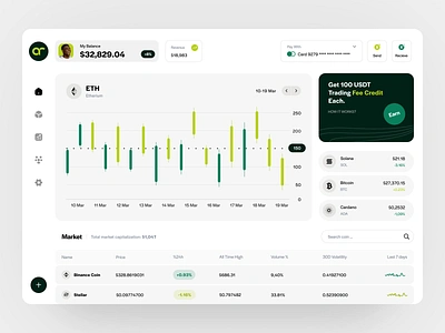 Dashboard for a Crypto Product ✦ Arcoin design interface product service startup ui ux web website