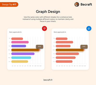 UI Design Tips #17 - Graph Design branding design do dont good practice tips ui ui design ux design