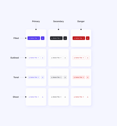 Design System Buttons button ui buttons buttons design design system figma components figma design system minimal modern product design ui ui components ui kit ux