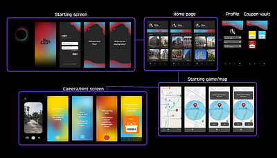 Hot & Cold - layout diagram game graphic design layout ui