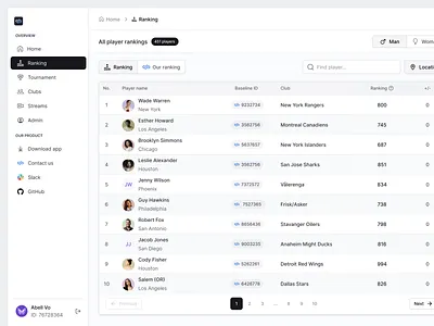 Sport Player Ranking Table dashboard dashboard table filter filter dashboard player ranking rank ranking sport sport dashboard sport player ranking sport website table design table filter tennis website ui ui design userinterface webdesign website design