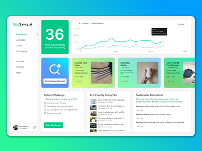 Sustainability Tracker for Consumers business dashboard design design ecommerce environmental design figma product design savetheplanet sustainability sustainable design ui ui design uiux wayfinding