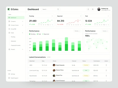 Sales Dashboard Design activity admin analytic crm dashboard dashboard design design graph homieslab product product design report saas sales sales dashboard sales management ui ui design uiux webapp