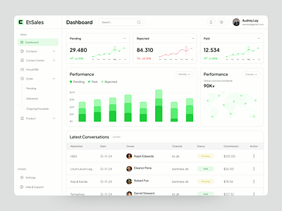 Sales Dashboard Design activity admin analytic crm dashboard dashboard design design graph homieslab product product design report saas sales sales dashboard sales management ui ui design uiux webapp