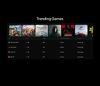 Trending Games dashboard design landing page ui