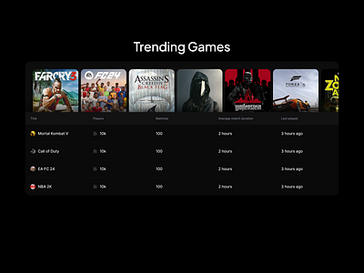 Trending Games
