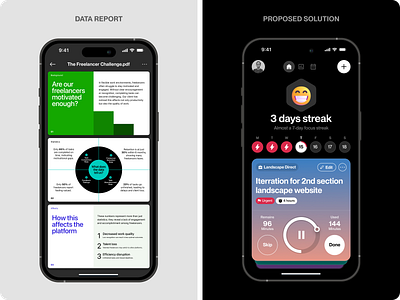 Productivity Apps: Celebrating Progress Through Data Report app branding dark mode data design freelancer gamification homepage interaction mobile presentation product design productivity tools report saas time tracker ui ux weekly what if win streak