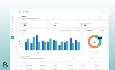 Customer Support dashboard design ui ux