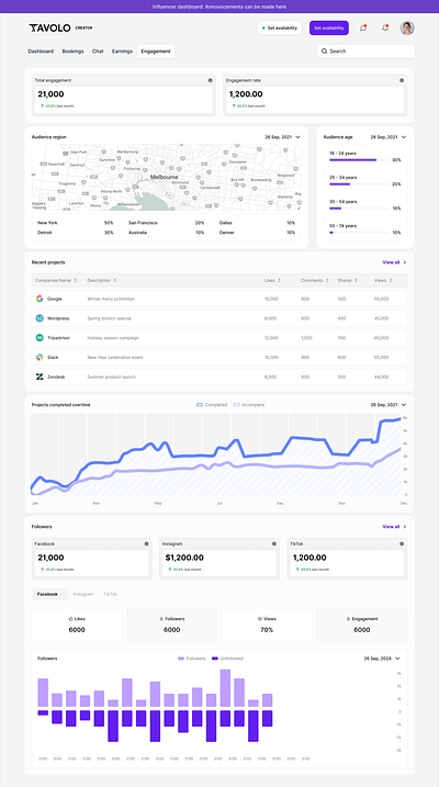 Tavolo - Engagement ai blockchain crypto dashboard design landing page ui web3