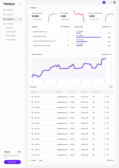 Customers ai blockchain crypto customers dashboard design ui web3