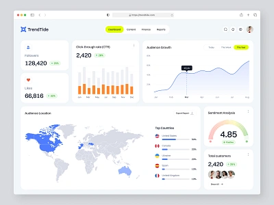 TrendTide Dashboard - UI/UX Design for analytic platform analytics b2b charts clean dashboard minimal platform product design saas web design