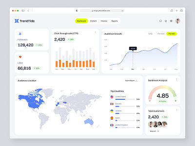 TrendTide Dashboard - UI/UX Design for analytic platform analytics b2b charts clean dashboard minimal platform product design saas web design