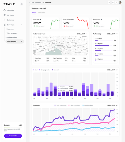 Text campaigns - Analytics - Report analytics blockchain crypto dashboard design illustration landing page report text campaign ui web3